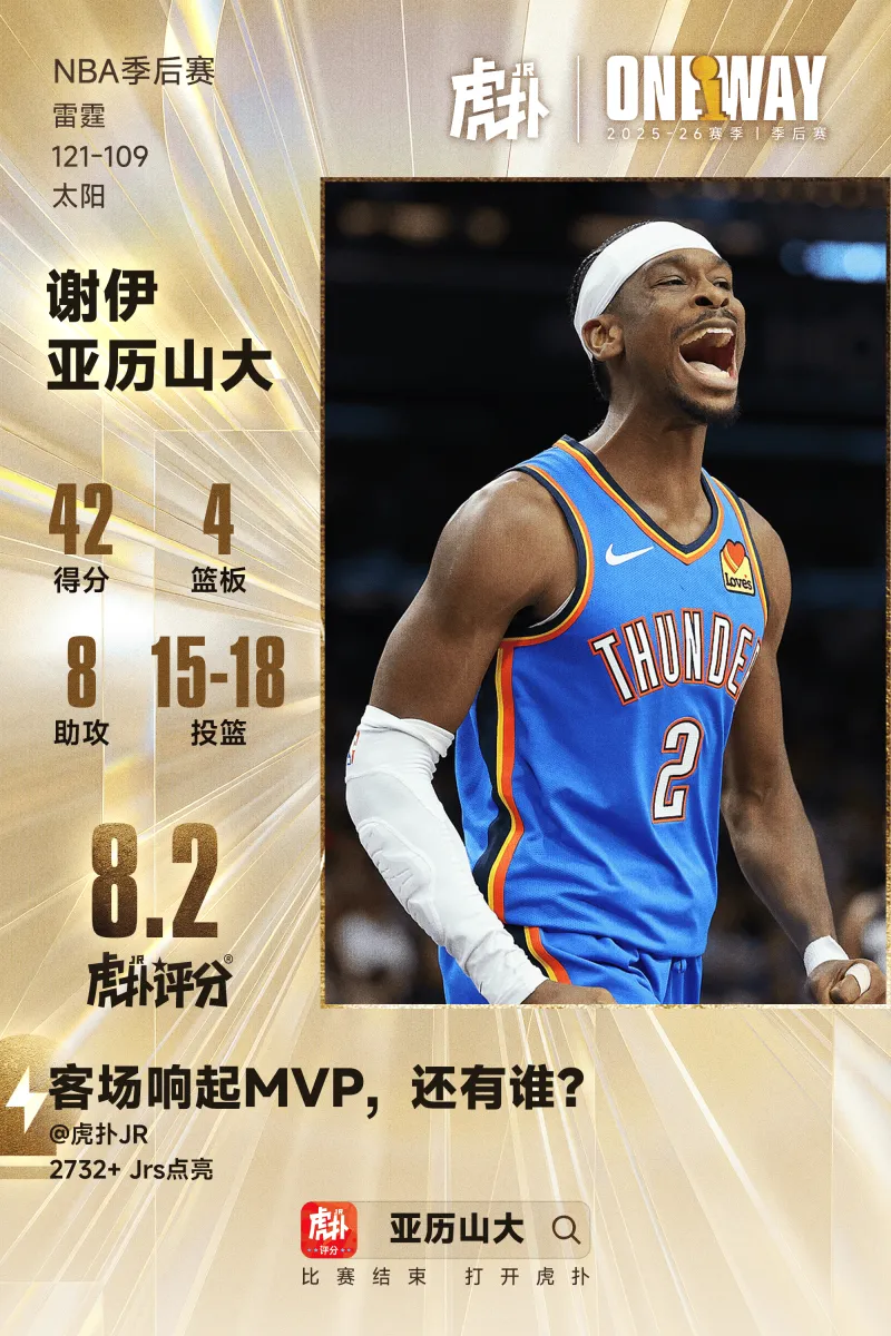 亚历山大42分8助稳定carry，多森姆43分生涯之战，今日最佳你选谁？